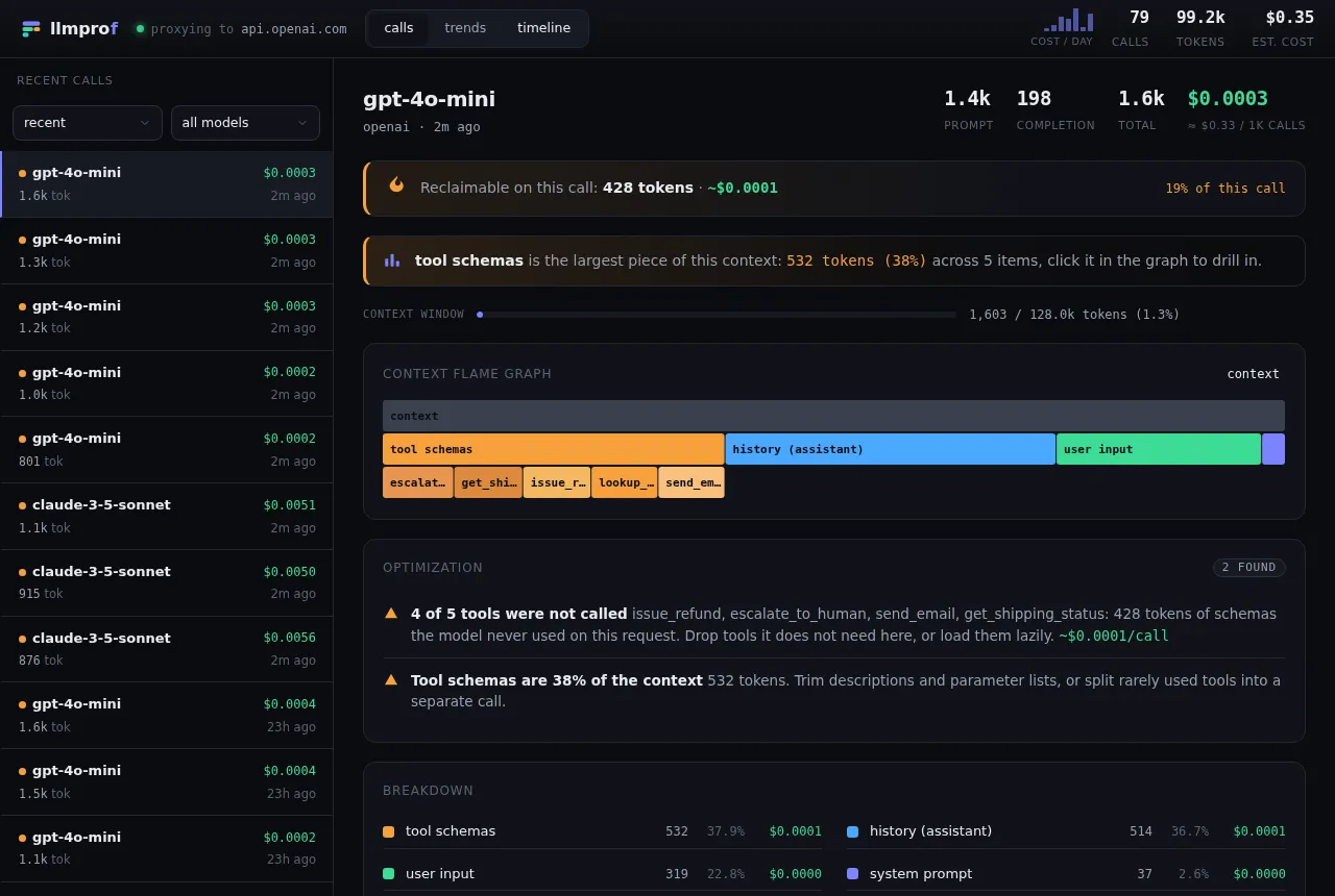 llmprof dashboard showing a context flame graph, optimization findings, and reclaimable cost for a single call