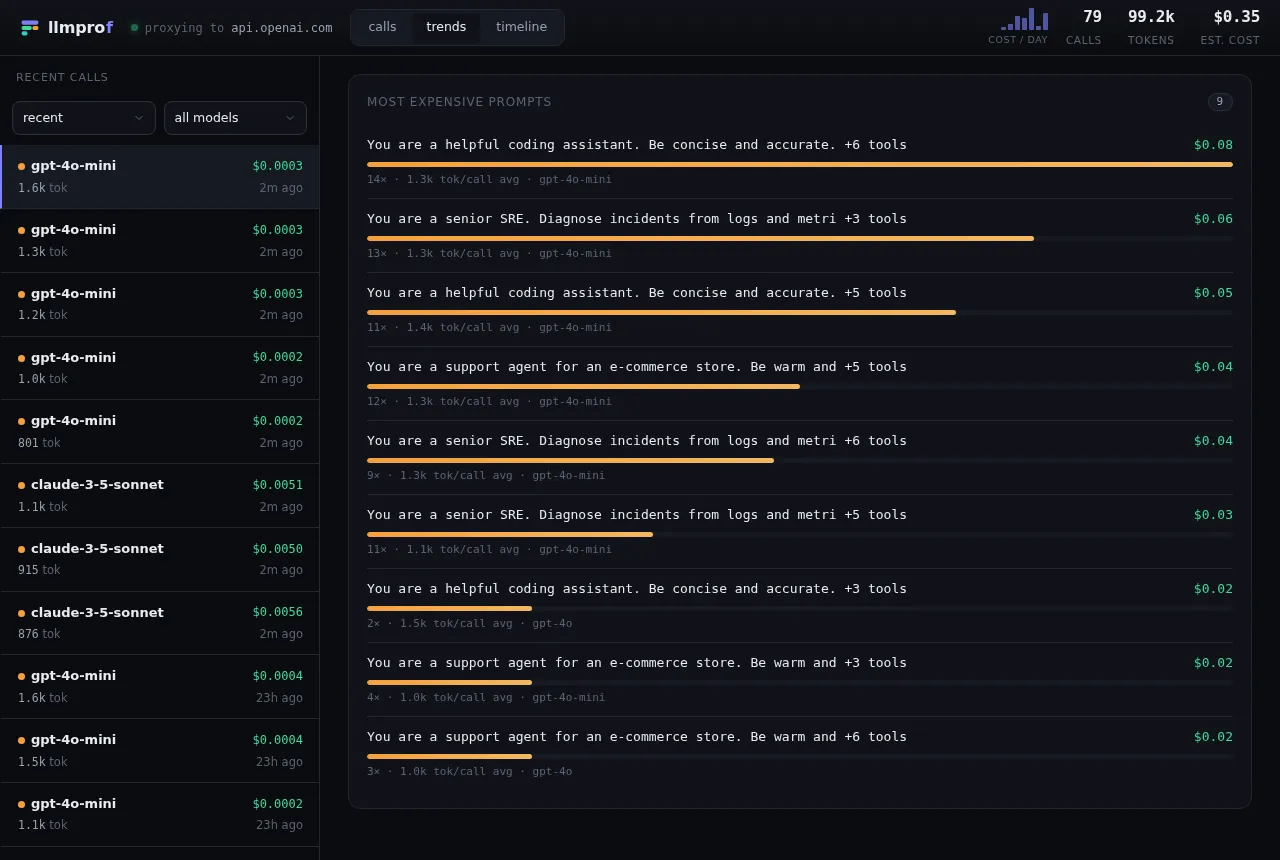The most-expensive-prompts leaderboard: each row is a prompt template with a cost bar, total cost, call count, and average tokens per call.