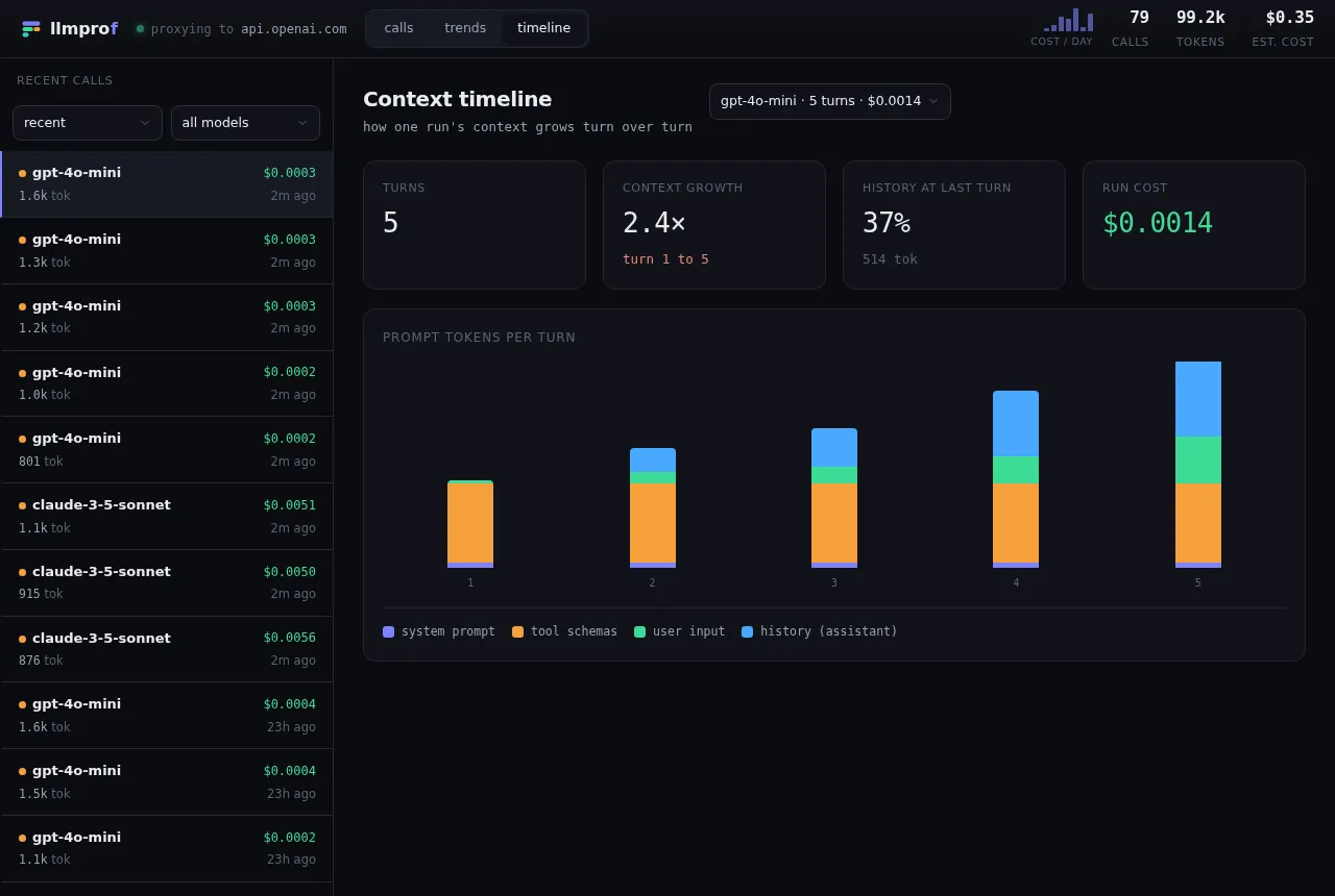 The Context timeline view: a run picker, cards for turns, context growth, history share at the last turn, and run cost, plus a stacked bar chart of prompt tokens per turn where the history band grows turn over turn.